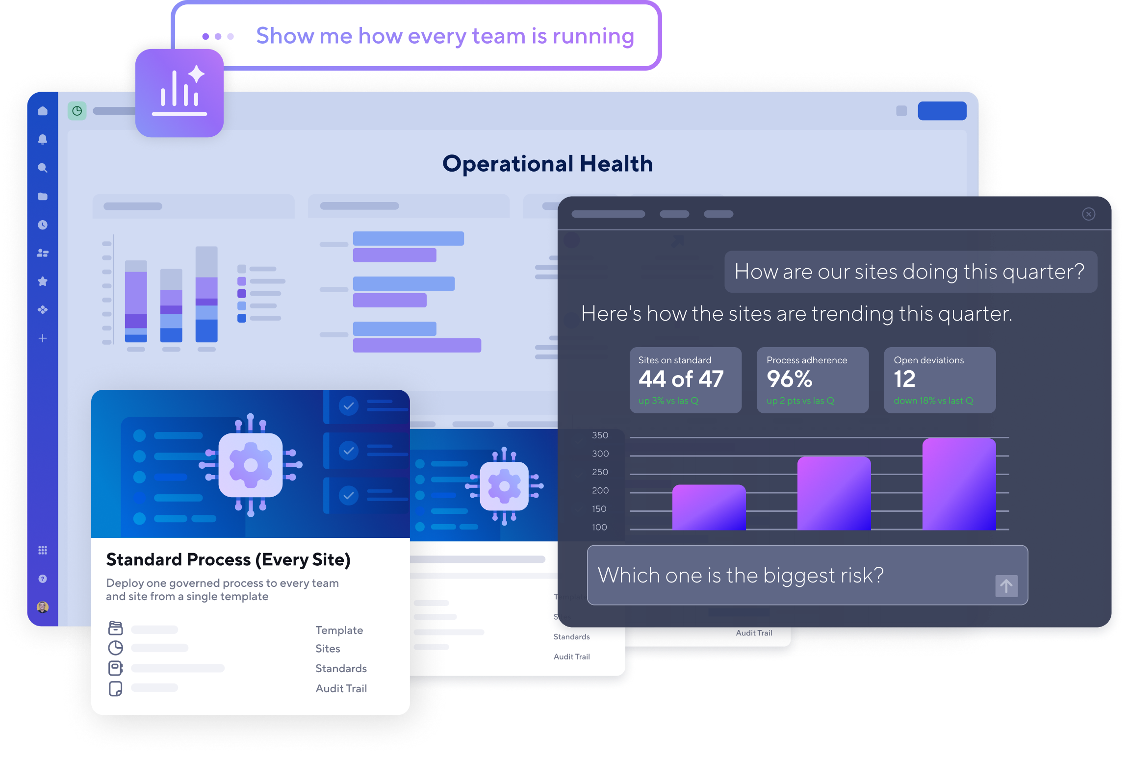 Collage of product screens for operations management