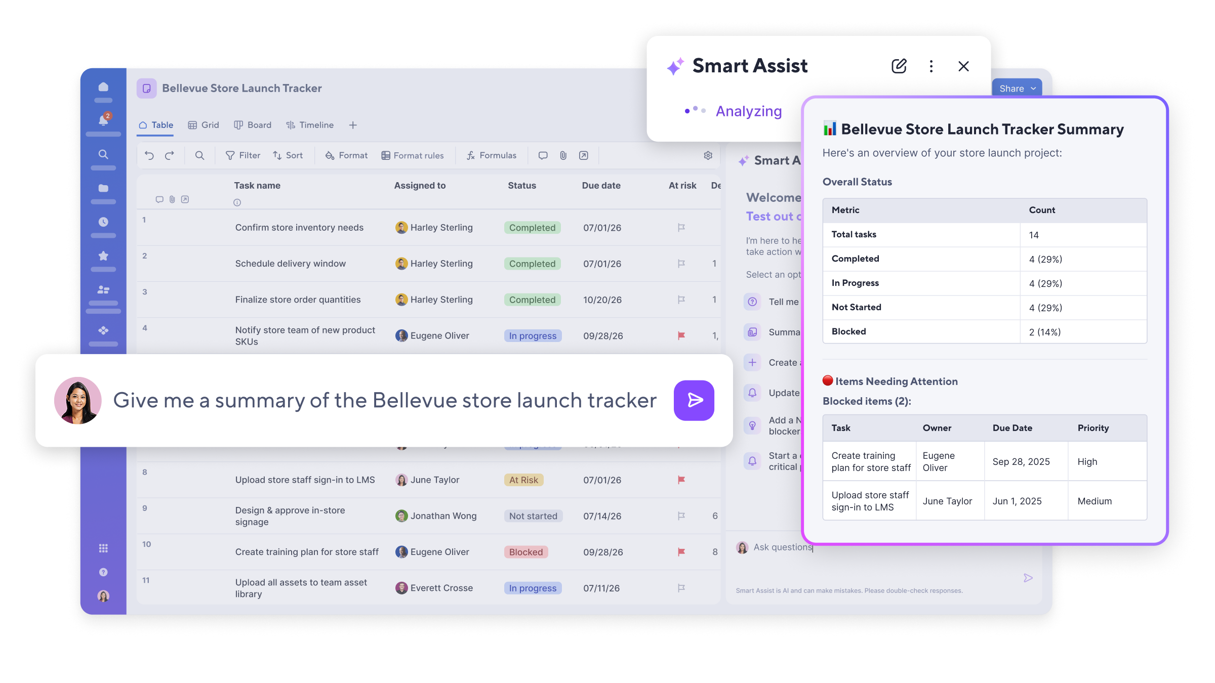 Smart Assist overview product screen