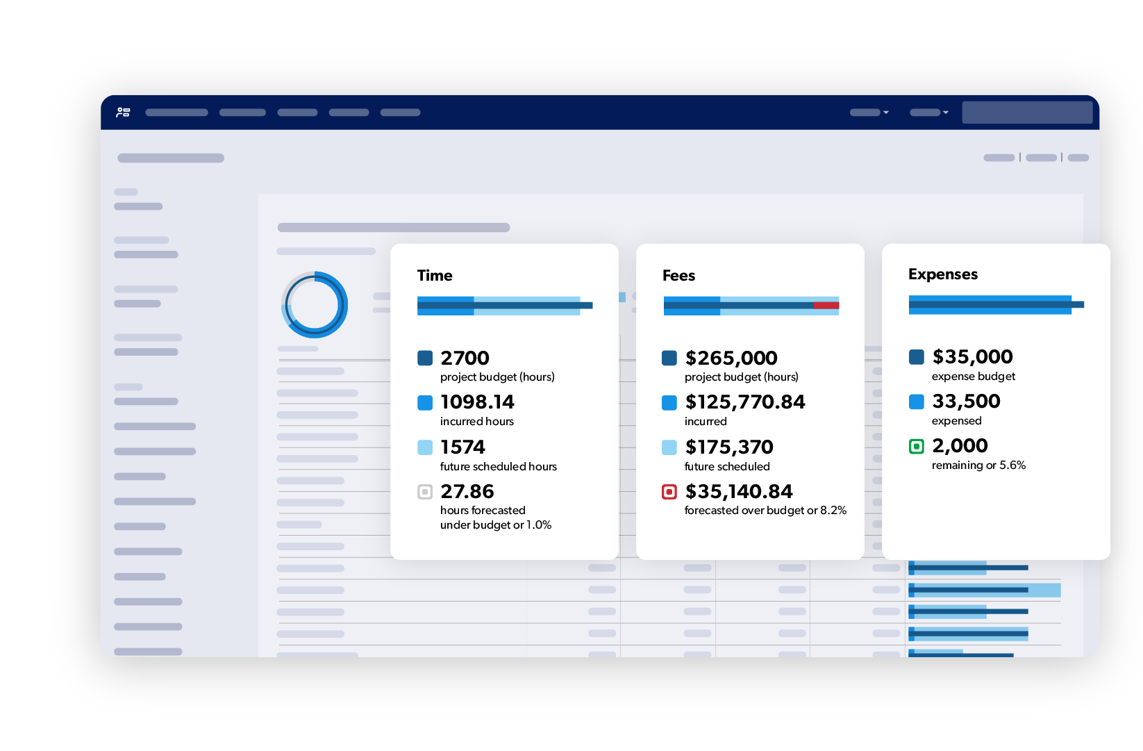 Project budget management with Resource Management by Smartsheet